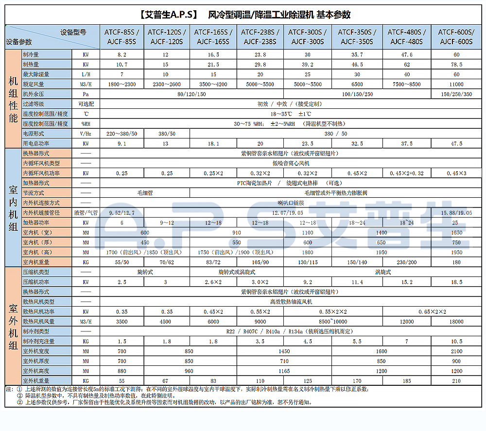 13、調(diào)溫除濕機(jī)-降溫除濕機(jī)-基本參數(shù).jpg