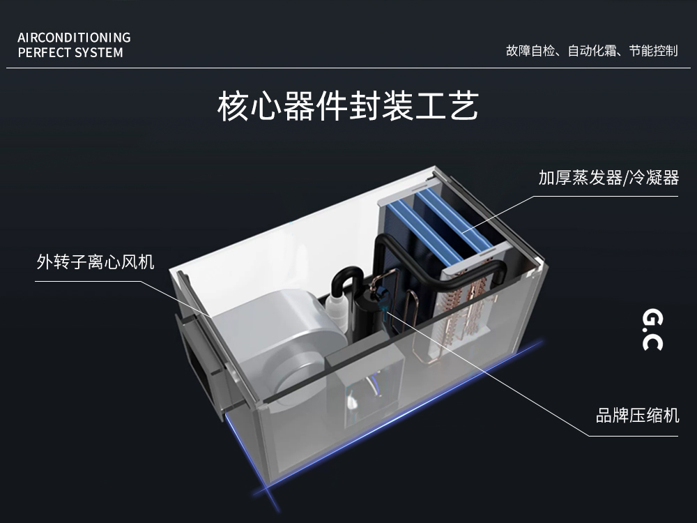 3、核心部件之外轉(zhuǎn)子離心風機.jpg