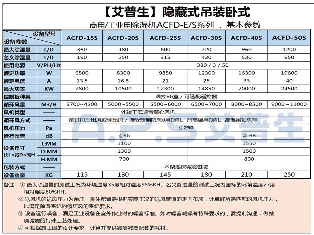 1、艾普生ACFD系列 工業(yè)吊頂除濕機 基本參數(shù)-2.jpg