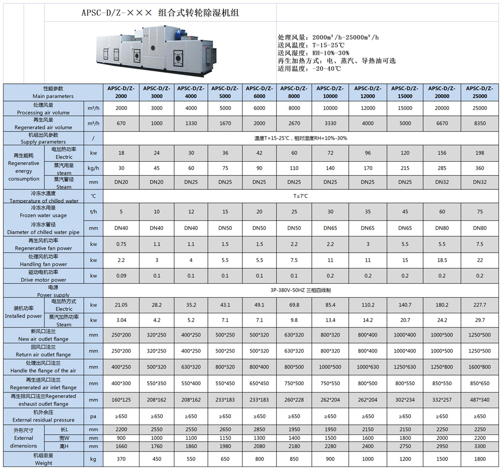 240828  艾普生組合式轉輪除濕機性能參數(shù)表 APSC-ZD系列.jpg
