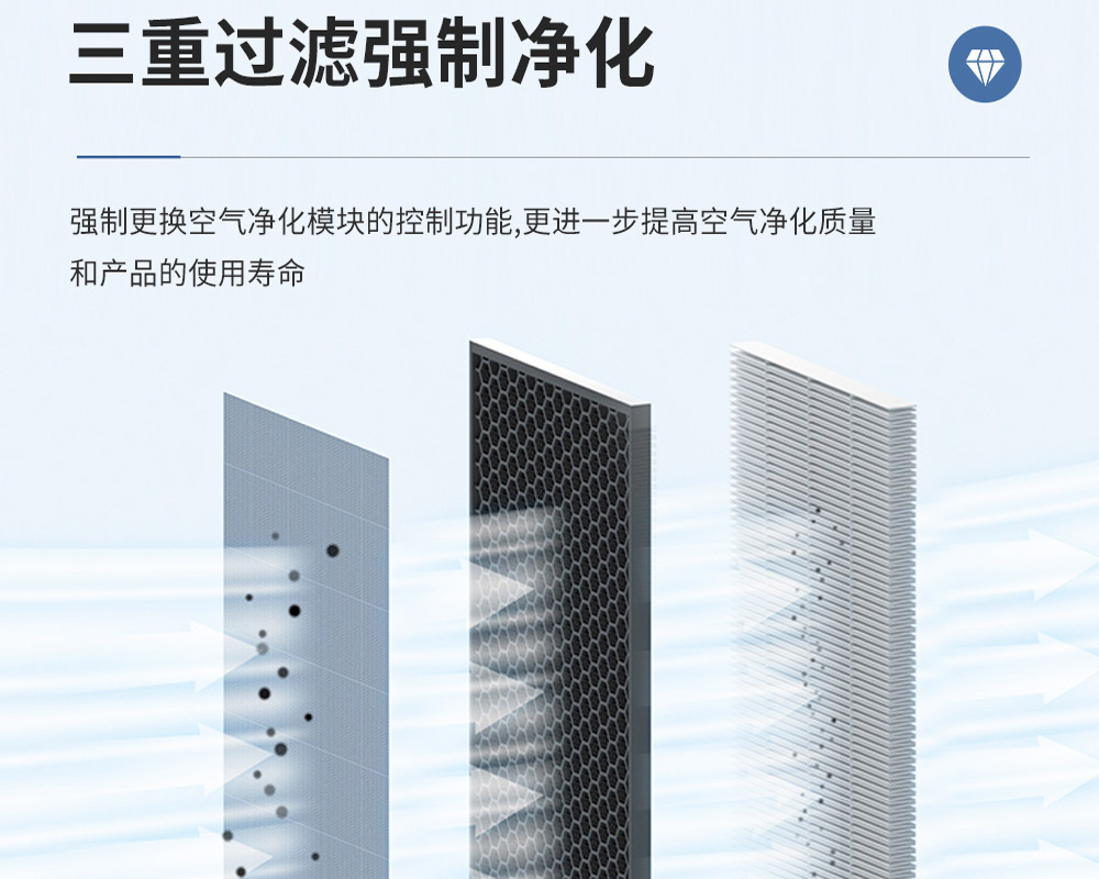 3+1、單向流新風吊頂除濕機的特點.jpg