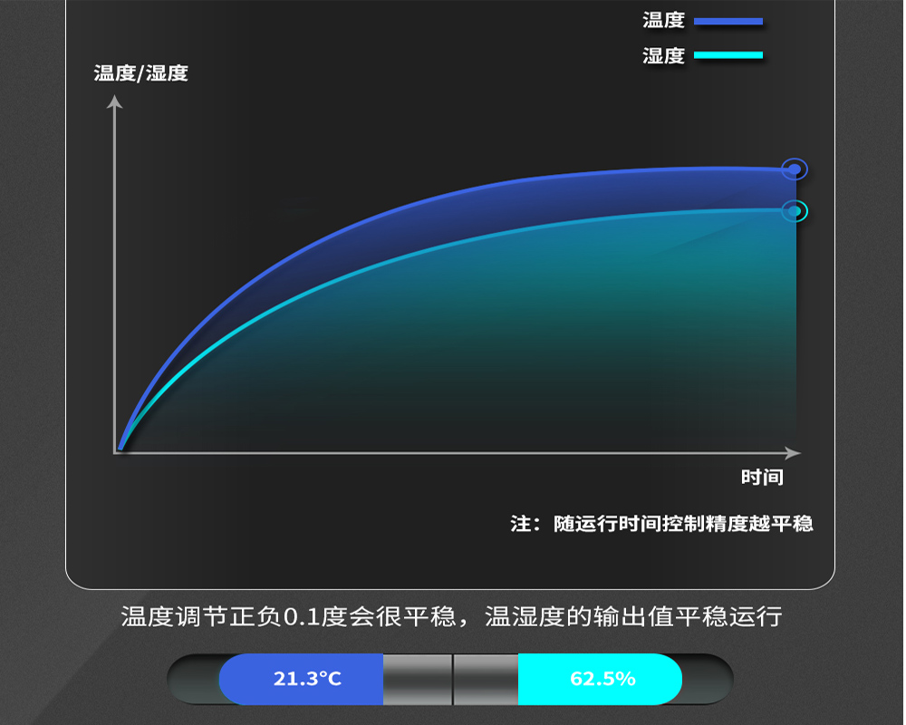 2、購買恒溫恒濕機(jī)時需要關(guān)心哪些問題-輸出平穩(wěn)無波動.jpg
