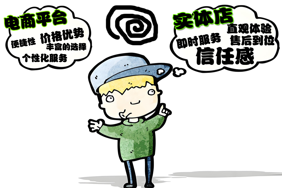 4、各個(gè)渠道的優(yōu)勢(shì).jpg