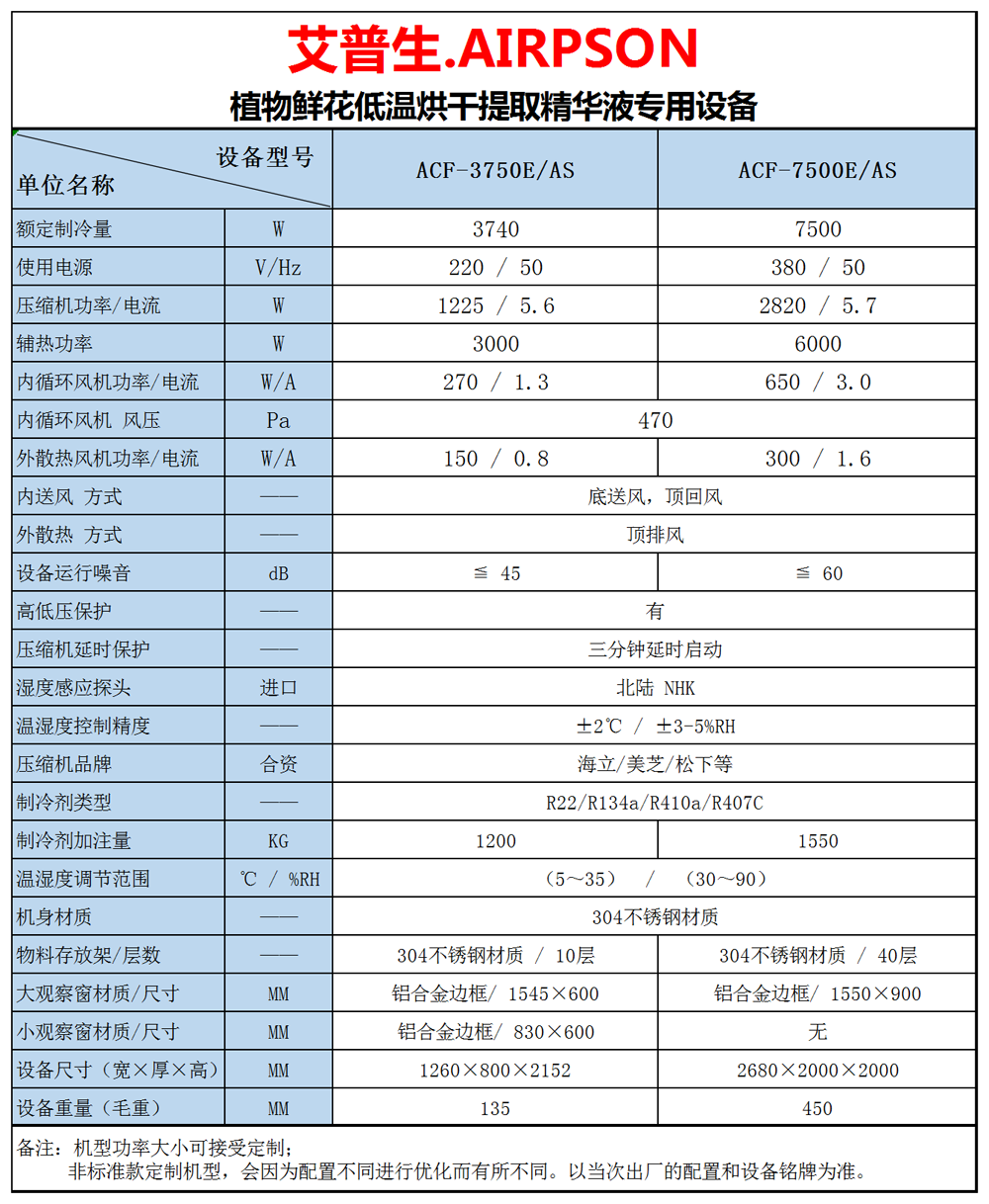 2、植物鮮花低溫提香烘干專用設備 技術參數=1000.png