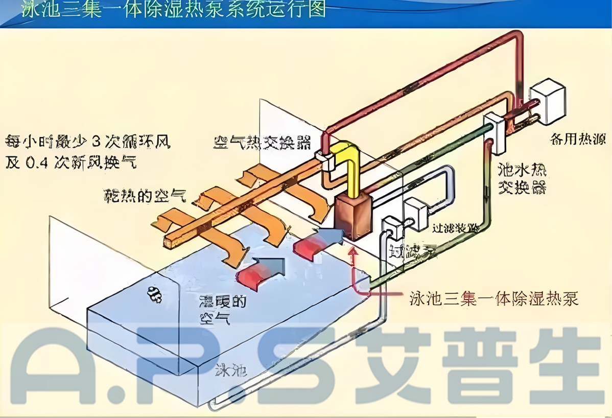1、三集一體泳池?zé)岜?詳情頁(yè) 4.jpg