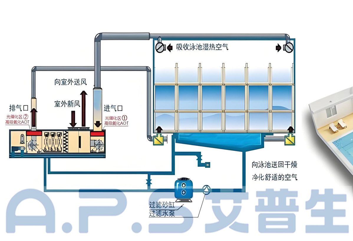 1、三集一體泳池?zé)岜?詳情頁(yè) 5.jpg