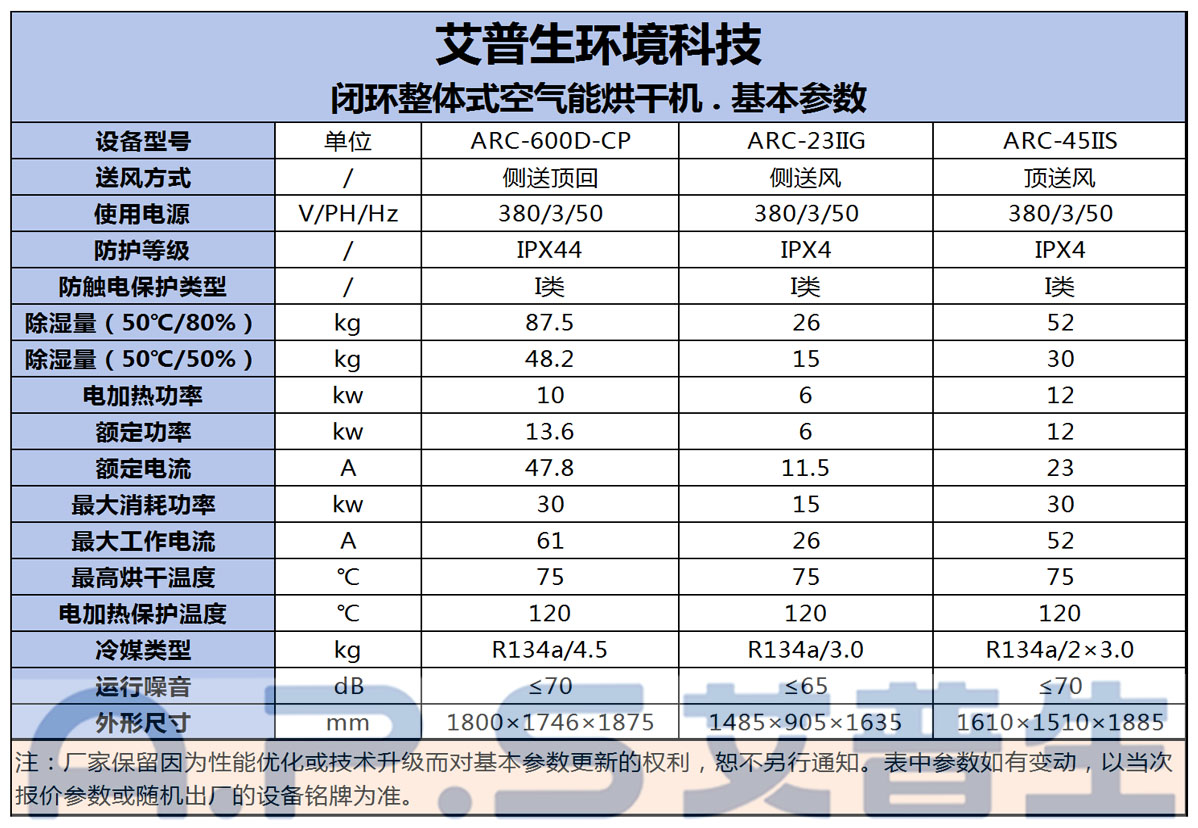 9、帶24匹閉環(huán)烘干機的設(shè)備參數(shù).jpg
